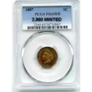 Small Cents-Lincoln, Memorial Reverse 1959-2006 -Copper (3)