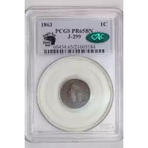 Small Cents-Indian Head 1859-1909 -Copper