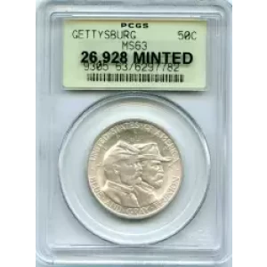 Classic Commemorative Silver--- Battle of Gettysburg Anniversary 1936 -Silver- 0.5 Dollar (3)