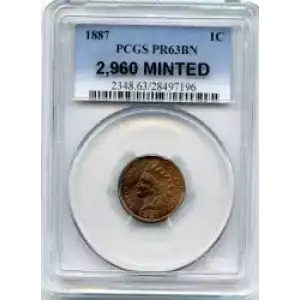 Small Cents-Lincoln, Memorial Reverse 1959-2006 -Copper (3)