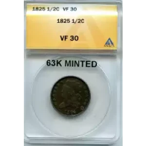 Half Cents -Classic Head 1809-36 -Copper (3)