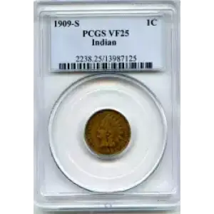 Small Cents-Indian Head 1859-1909 -Copper (3)